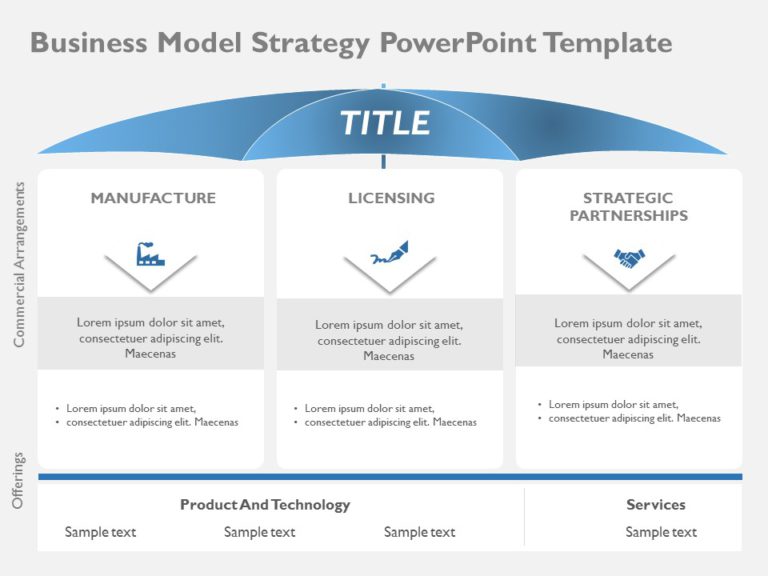 Business Model Strategy PowerPoint Template & Google Slides Theme