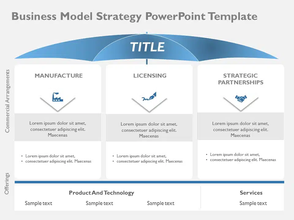 Business Model Strategy PowerPoint Template & Google Slides Theme