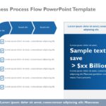 Chalk Process Flow PowerPoint Template