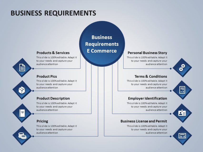 business presentation requirements