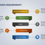 Business Requirements 08
