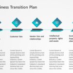 Business Transition Planning PowerPoint Template