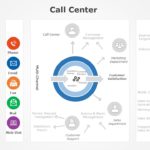 Call Center Dashboard 03 PowerPoint Template