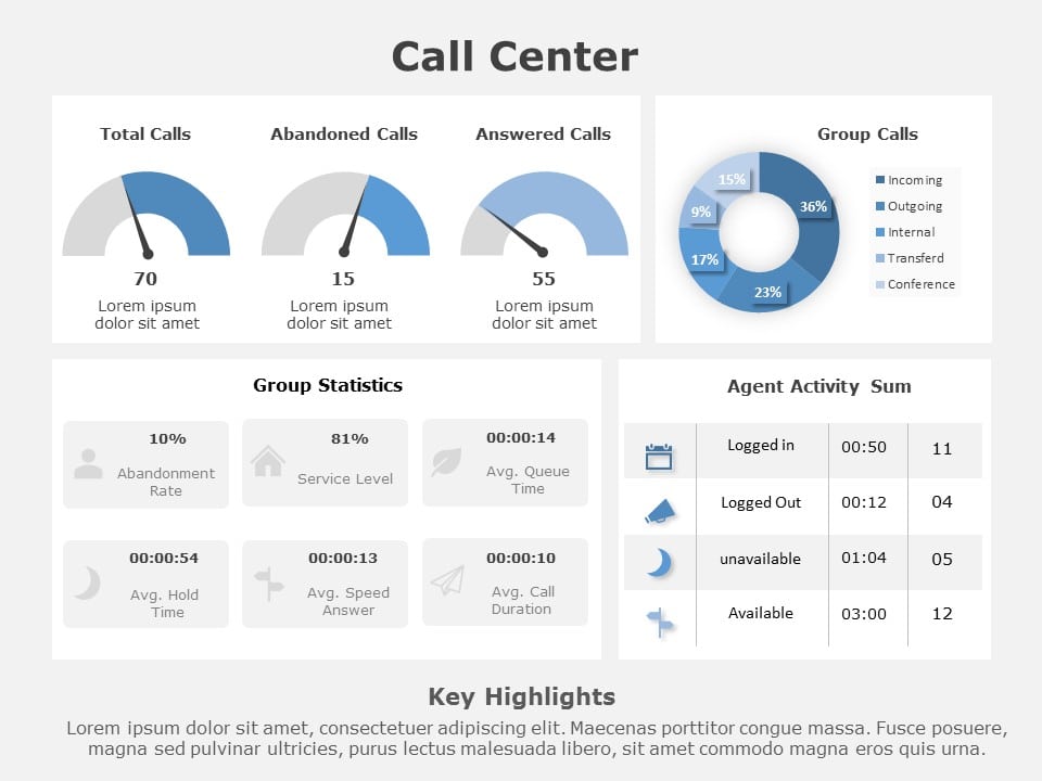 Call Center Dashboard 02 PowerPoint Template & Google Slides Theme