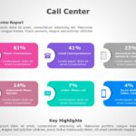 Call Center Dashboard 02 PowerPoint Template