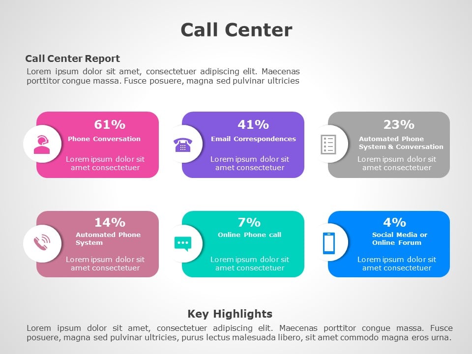Call Center Dashboard 03 PowerPoint Template & Google Slides Theme