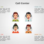 Call Center Dashboard PowerPoint Template