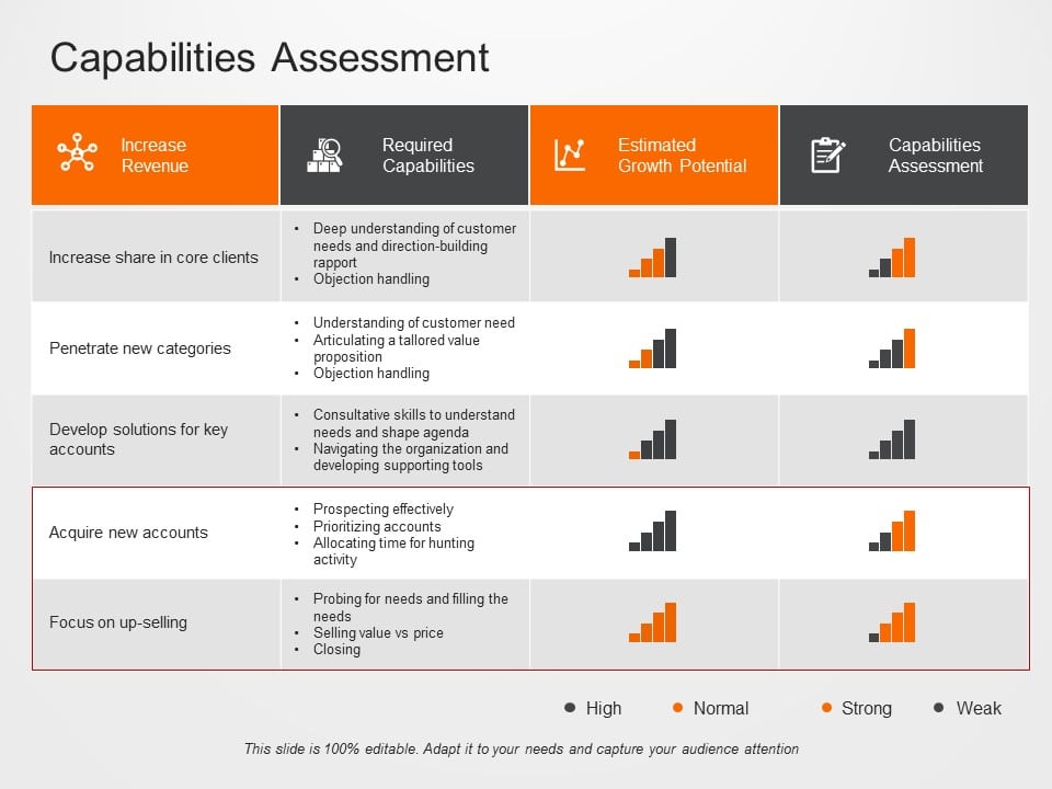 Capability Assessment 01 PowerPoint Template