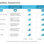 Capability Assessment 02 PowerPoint Template & Google Slides Theme