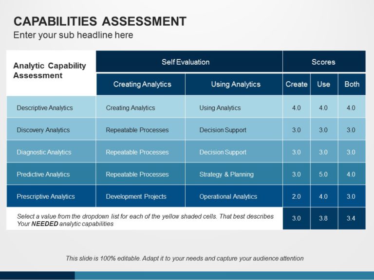 Capability Assessment 03 PowerPoint Template