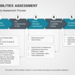 Capability Assessment 04 PowerPoint Template & Google Slides Theme