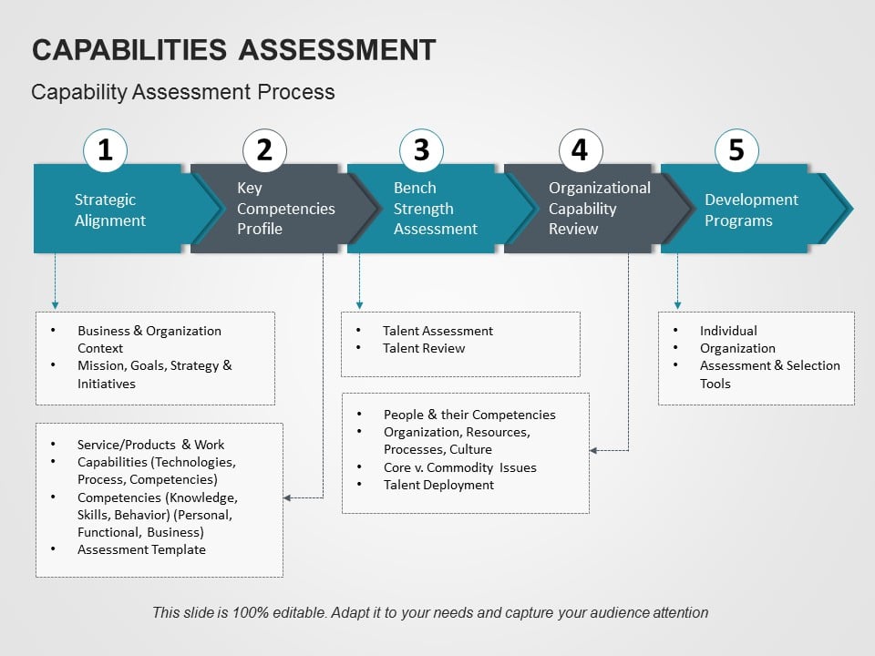 Five-Step Capability Assessment Flow in Blue and Gray Powerpoint Template