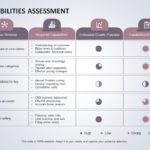 Capability Assessment 05