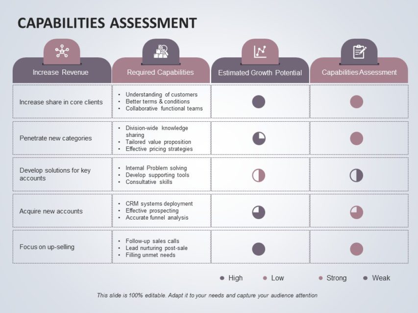 capability-assessment-07-capability-assessment-templates-slideuplift