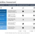 Capability Assessment 02 PowerPoint Template