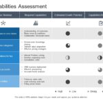 Capability Assessment 07 PowerPoint Template & Google Slides Theme