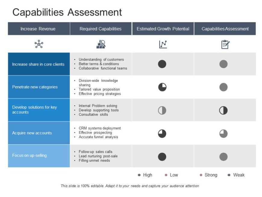 Capability Assessment 07 PowerPoint Template