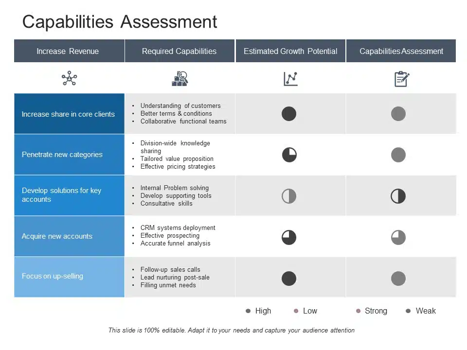 Capability Assessment 07 PowerPoint Template & Google Slides Theme