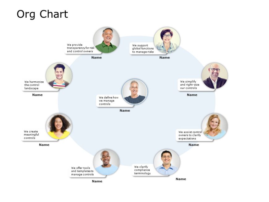 Circular Org Chart PowerPoint Template