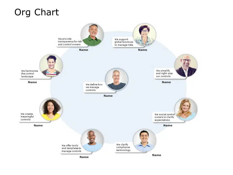 Circular Org Chart PowerPoint Template & Google Slides Theme