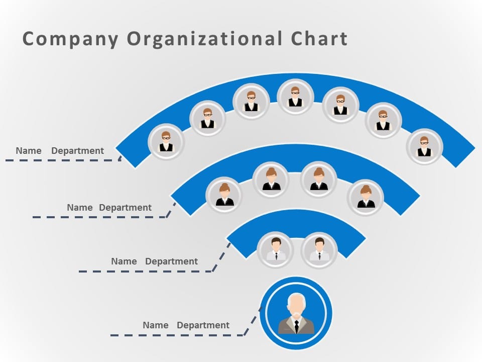 circular org structure PowerPoint Template
