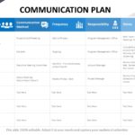 Client Communication 03 PowerPoint Template & Google Slides Theme