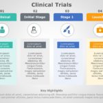 Clinical Trials 03 PowerPoint Template