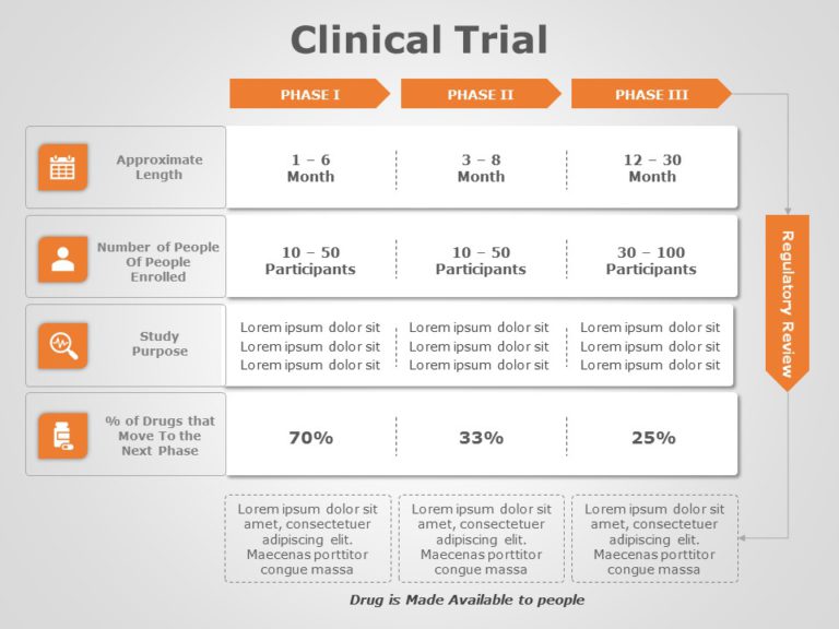 Clinical Trials 06 PowerPoint Template