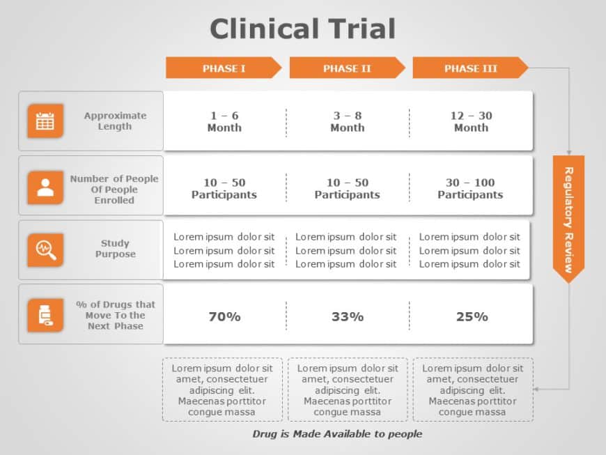 Clinical Trials 06 PowerPoint Template SlideUpLift