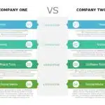 Company Comparison Chart PowerPoint Template & Google Slides Theme