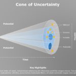 Cone of Uncertainty 01 PowerPoint Template & Google Slides Theme