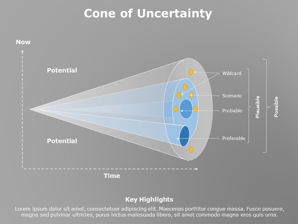 Cone of Uncertainty 01 PowerPoint Template
