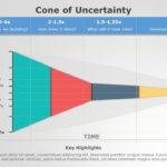 Cone of Uncertainty 02 PowerPoint Template & Google Slides Theme