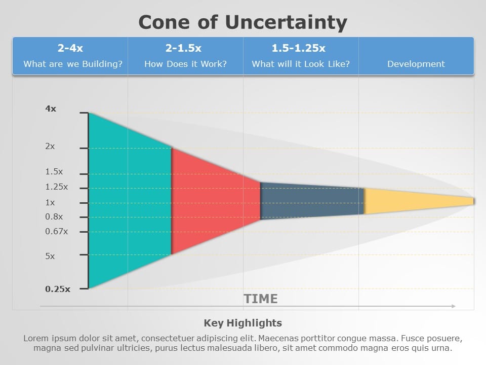 Cone of Uncertainty 02 PowerPoint Template