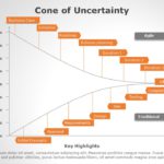 Cone of Uncertainty 06 PowerPoint Template