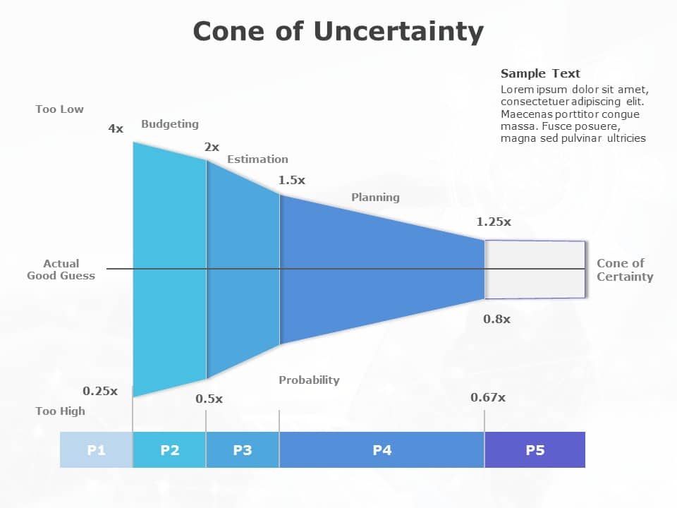 Cone of Uncertainty 04 PowerPoint Template