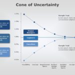 Cone of Uncertainty 05