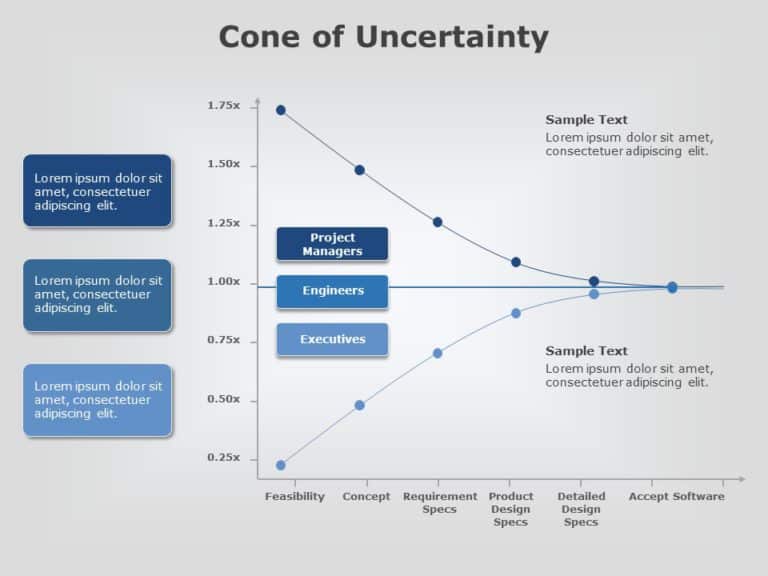 Cone of Uncertainty 05 PowerPoint Template