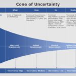 Cone of Uncertainty 06 PowerPoint Template & Google Slides Theme