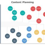 Content Planning 05 PowerPoint Template & Google Slides Theme