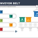 Conveyor Belt Process Flow