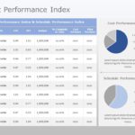 Cost Performance Index 02