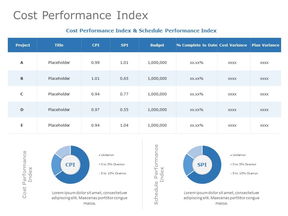 Cost Performance Index 03 PowerPoint Template