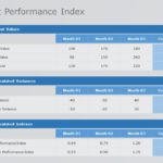 Schedule Performance Index (SPI) PowerPoint Template
