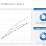 Cost Performance Index KPI PowerPoint Template