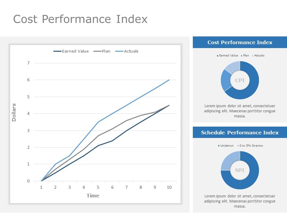 Cost Performance Index 06 PowerPoint Template