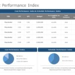 Cost Performance Index KPI PowerPoint Template & Google Slides Theme