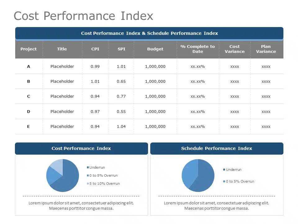 Cost Performance Index KPI