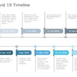 Covid 19 Timeline 03 PowerPoint Template