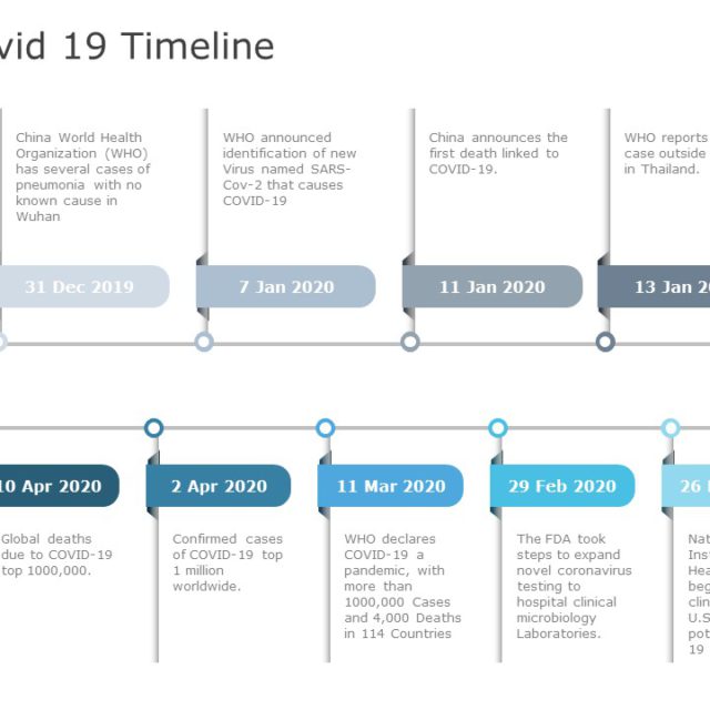 COVID-19 Dashboard Global PowerPoint Template